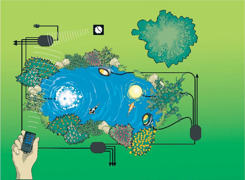 Oase 36311 Gartensteckdose 4fach Schwarz mit Fernbedienung, mit Erdspieß