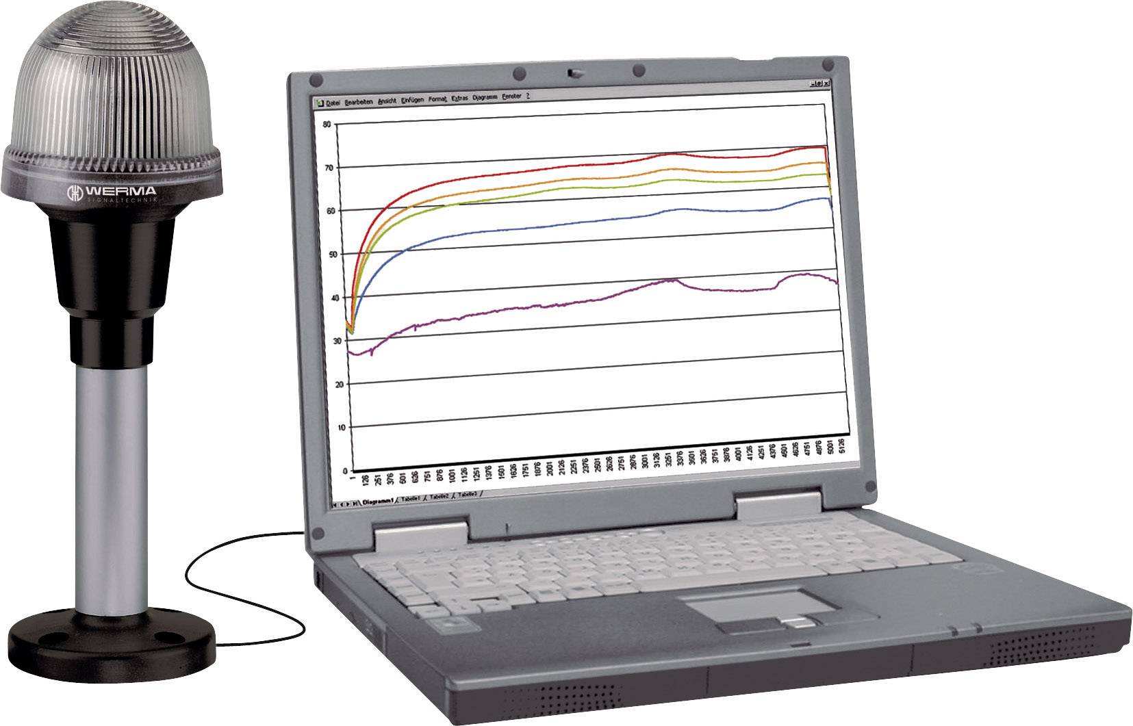 Werma Signaltechnik Signalleuchte 816.480.53 816.480.53 RGB 5 V/DC