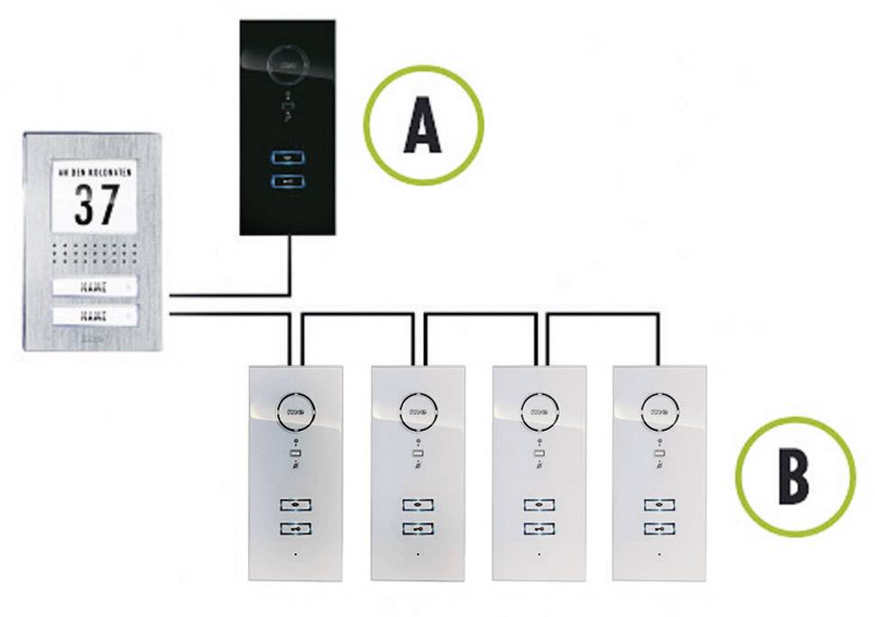 m-e modern-electronics ADV 111 WW Vistadoor Türsprechanlage Kabelgebunden Komplett-Set 1 Familienhaus Edelstahl, Weiß