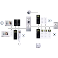 m-e modern-electronics ADV 111 WW Vistadoor Türsprechanlage Kabelgebunden Komplett-Set 1 Familienhaus Edelstahl, Weiß m-e modern-electronics ADV 111 WW Vistadoor Türsprechanlage Kabelgebunden Komplett-Set 1 Familienhaus Edelstahl, Weiß