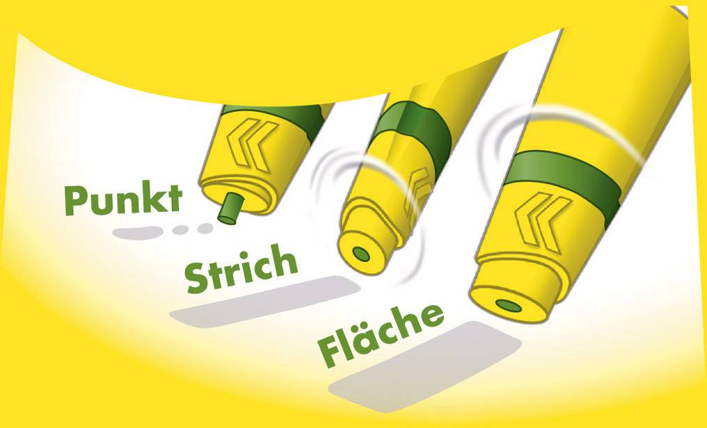 Drei gelbe Marker mit grünen Enden zeigen verschiedene Stricharten: 'Punkt', 'Strich' und 'Fläche'.