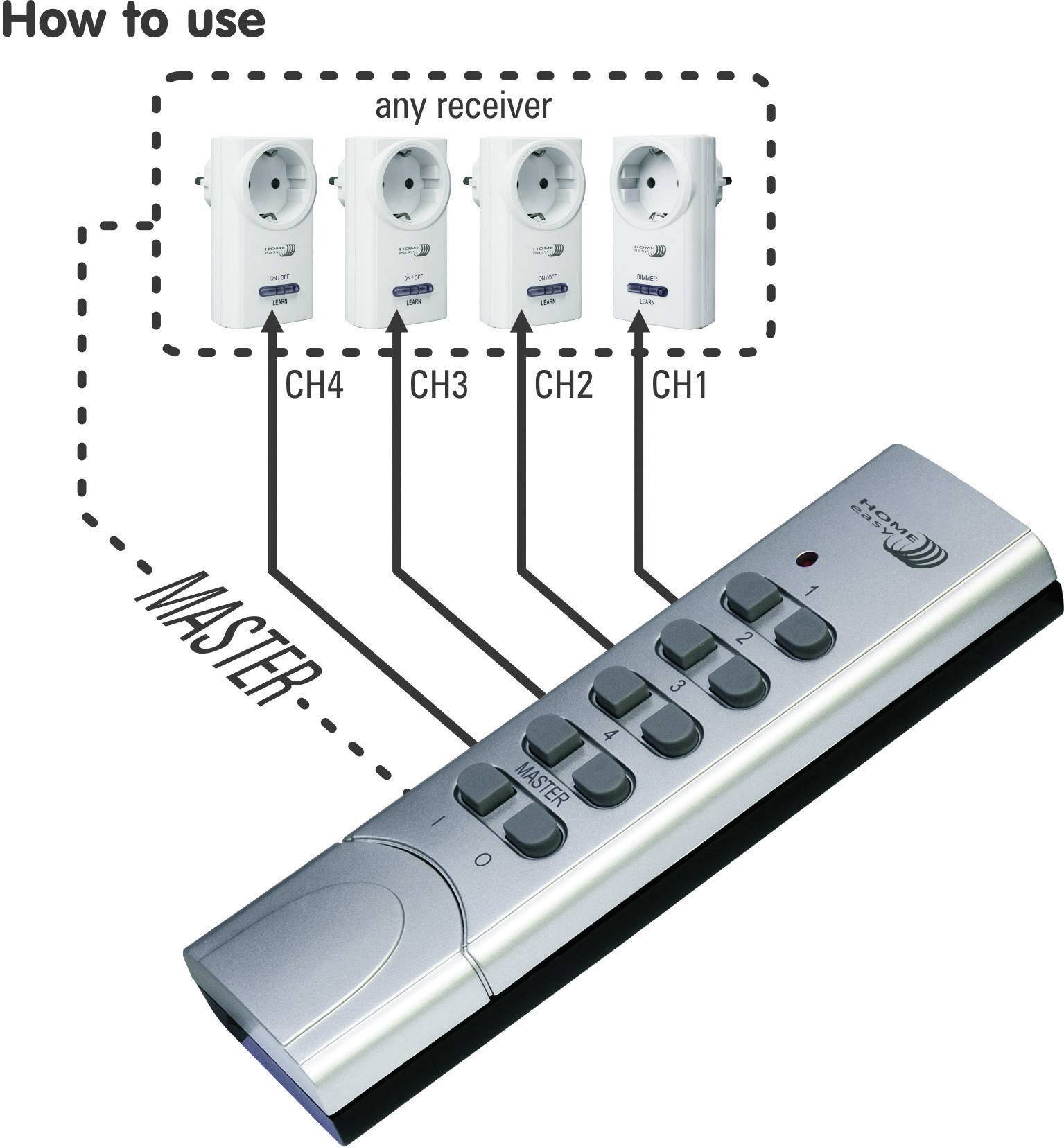 Home Easy Funk Fernbedienung 4-Kanal Fernbedienung