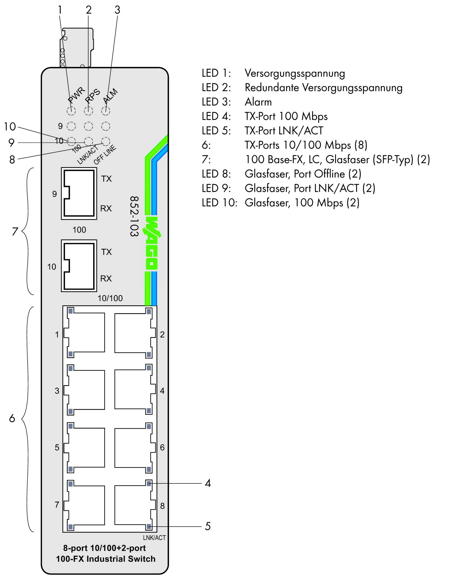 Industrieller Netzwerk-Switch mit 8 Ethernet-Ports und 2 Glasfaser-Ports. LEDs zeigen Status: Stromversorgung, Alarm, Netzwerkaktivität.