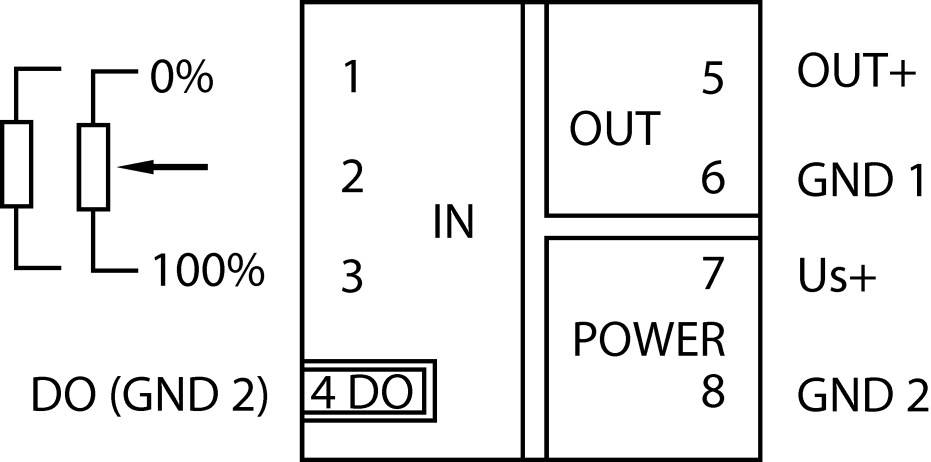 Diagramm eines elektrischen Schaltplans mit Anschlüssen: IN, OUT, POWER, DO (GND 2), OUT+, GND 1, Us+, GND 2. Links ein Widerstandssymbol mit 0% bis 100%.
