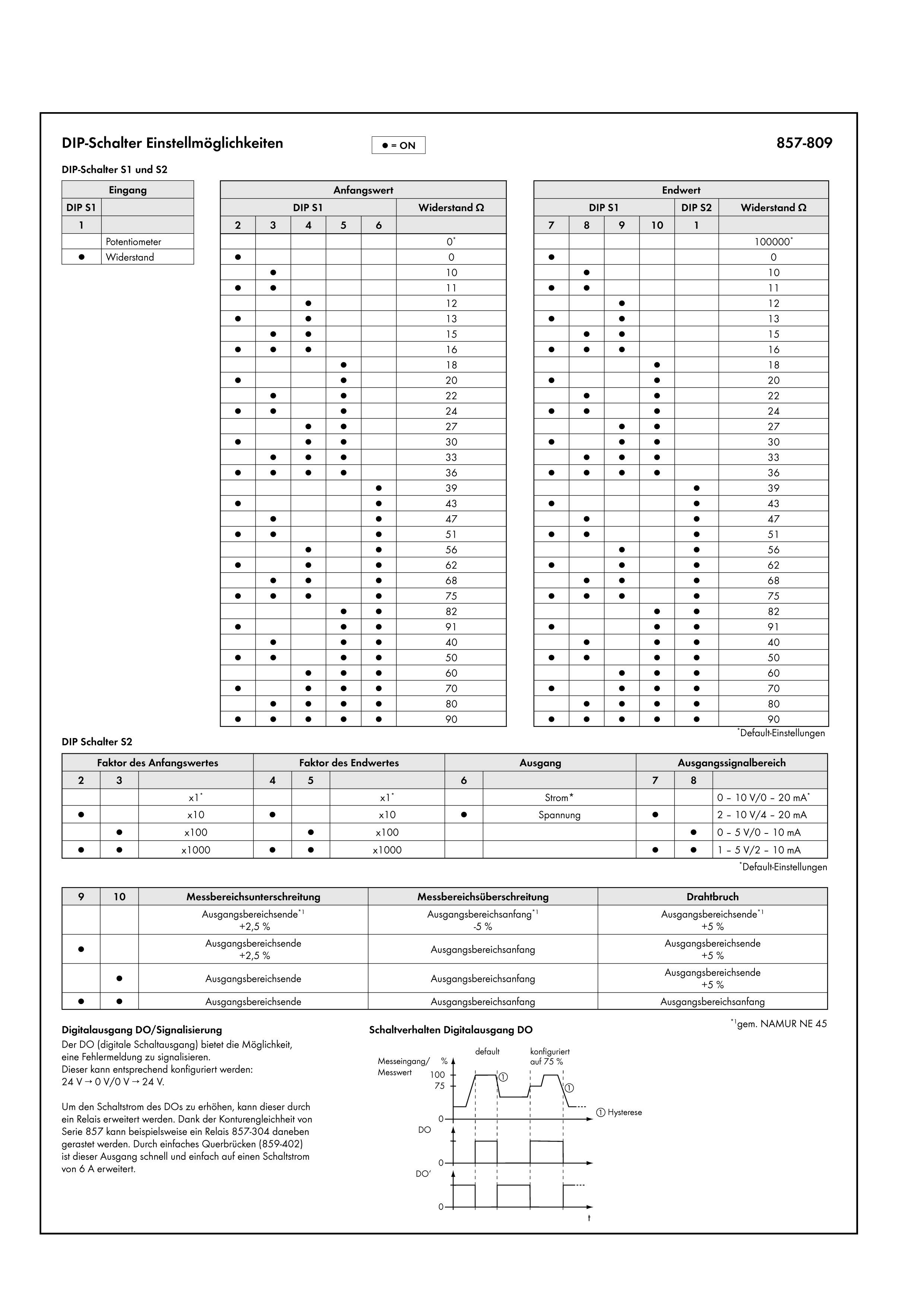 WAGO 857-809 1 St.