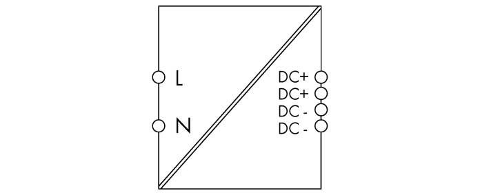 Dieser Schaltplan zeigt die Verbindung eines Gleichrichters. Links sind L und N für Wechselstrom, rechts DC+ und DC- für Gleichstrom.