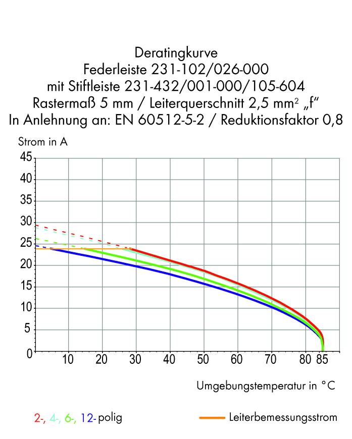 WAGO Stiftgehäuse-Platine 231 Polzahl Gesamt 8 Rastermaß: 5 mm 231-138/001-000/105-604 100 St.