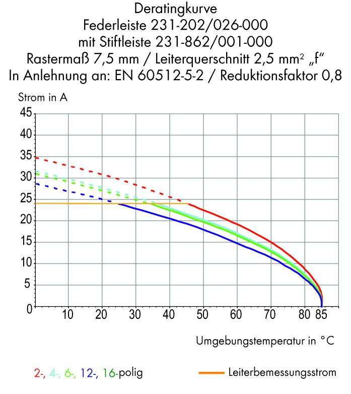 WAGO Stiftgehäuse-Platine 231 Polzahl Gesamt 5 Rastermaß: 7.50mm 231-835/001-000 100St.
