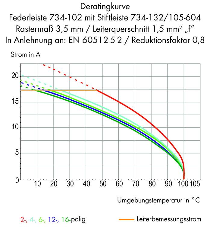 WAGO Stiftgehäuse-Platine 734 Polzahl Gesamt 5 Rastermaß: 3.50mm 734-165/105-604 200St.