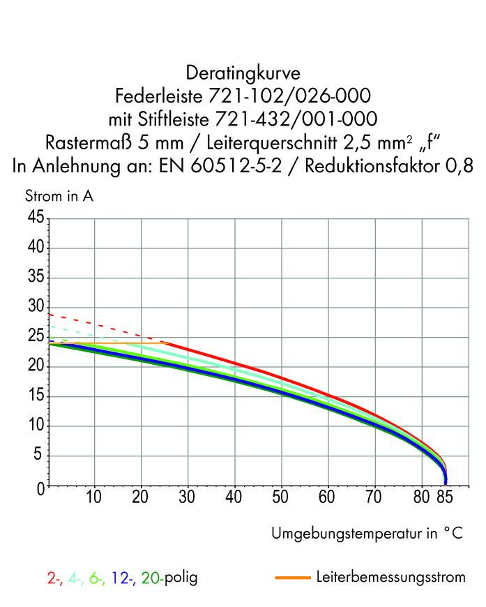 WAGO Stiftleiste (Standard) 2060 Polzahl Gesamt 5 Rastermaß: 5mm 721-465/001-040 200St.