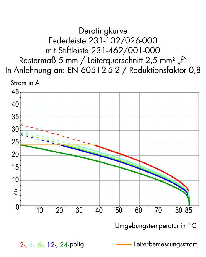 WAGO Stiftgehäuse-Platine 231 Polzahl Gesamt 18 Rastermaß: 5.08 mm 231-548/001-000 50 St.