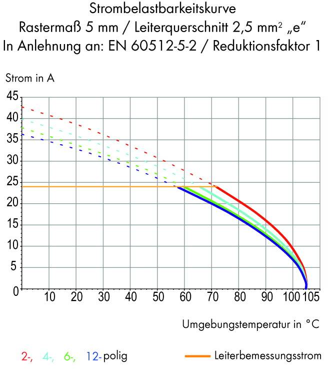 WAGO 235-502 Federkraftklemmblock 1.50mm² Polzahl 2 Grau 280St.