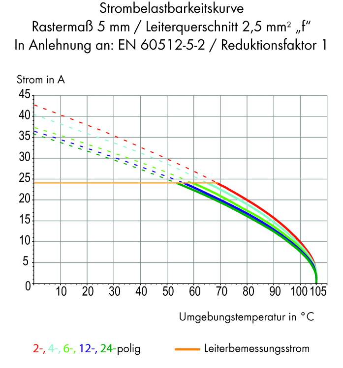 WAGO 236-711 Federkraftklemmblock 2.50mm² Polzahl 1 Gelb 600St.