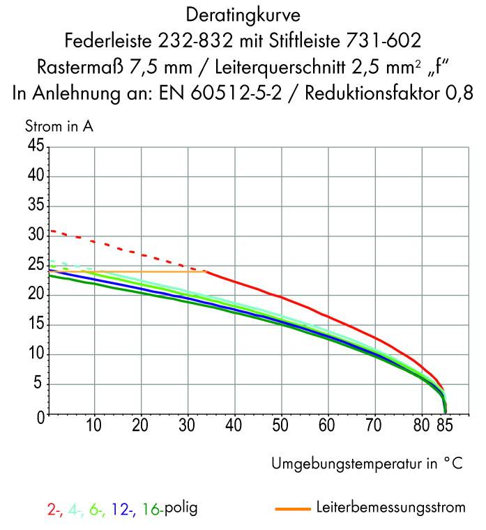 WAGO Buchsengehäuse-Platine 232 Polzahl Gesamt 4 Rastermaß: 7.62mm 232-864/047-000 50St.