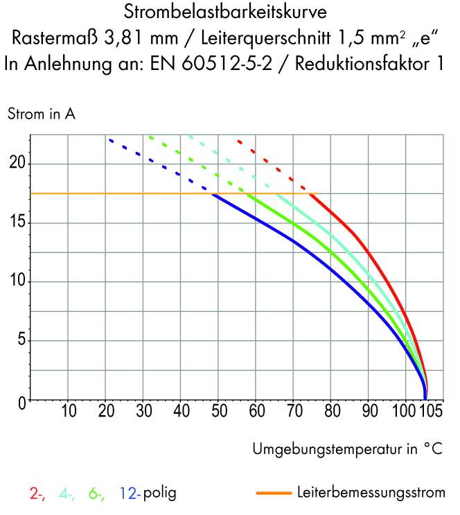 WAGO 235-777 Federkraftklemmblock 1.50mm² Polzahl 1 Hellgrün 800St.