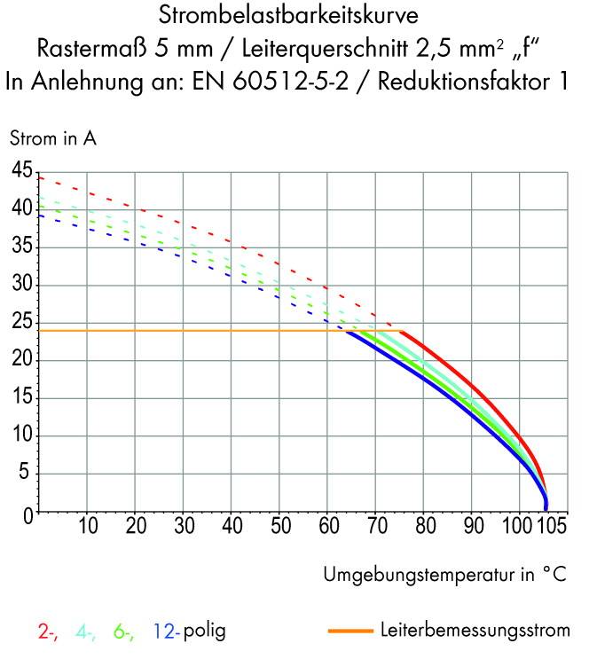 WAGO 257-862 Federkraftklemmblock 2.50mm² Polzahl 1 Grau 300St.