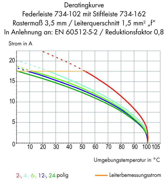 WAGO Stiftgehäuse-Platine 734 Polzahl Gesamt 5 Rastermaß: 3.50mm 734-405/001-000 100St.