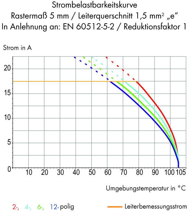 WAGO 235-409/331-000 Federkraftklemmblock 0.75mm² Polzahl 9 Grau 100St.