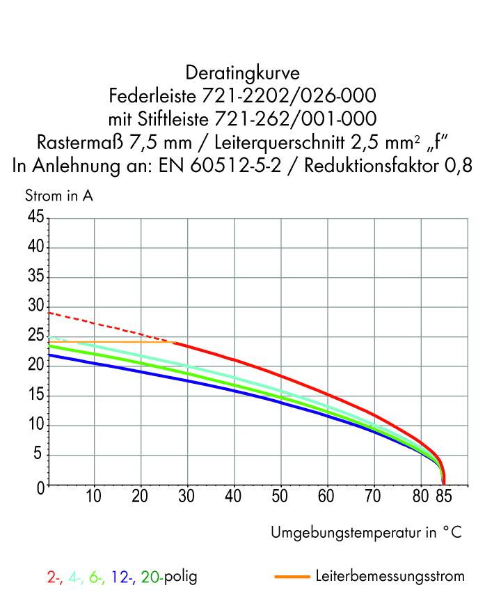 WAGO 721-2208/026-000 Federleiste Gesamtpolzahl 8 Anzahl Reihen 2 25St.