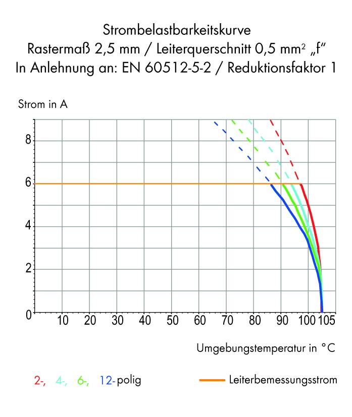 WAGO 233-110 Federkraftklemmblock 0.50mm² Polzahl 10 Grau 180St.