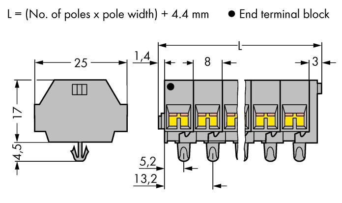 Diagramm: Elektrische Anschlussklemme mit Maßeinheiten. Breite: 25 mm, Höhe: 17 mm, Längenformel: (Anzahl Pole x Polbreite) + 4,4 mm.