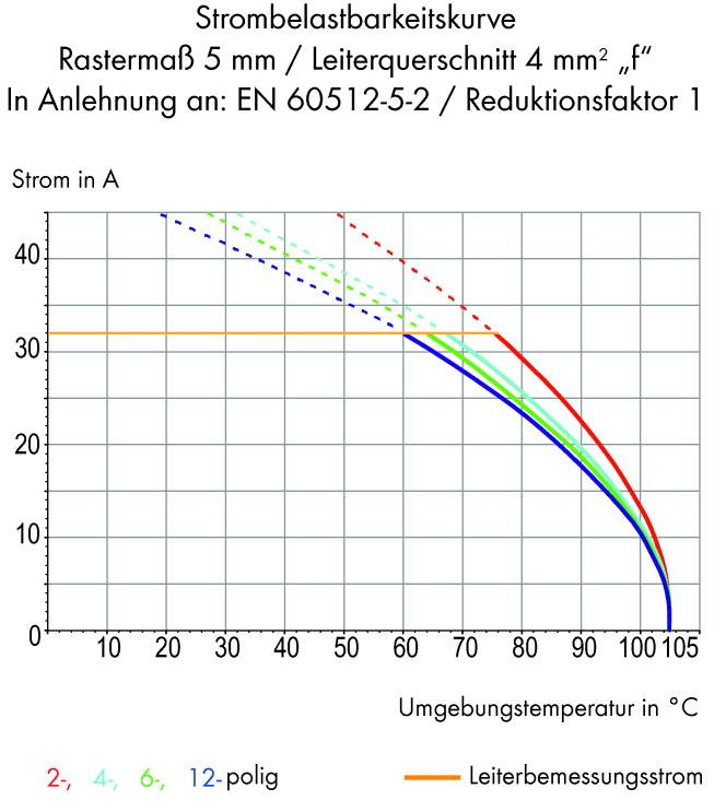 WAGO 745-154 Federkraftklemmblock 4.00mm² Polzahl 4 Grau 90St.