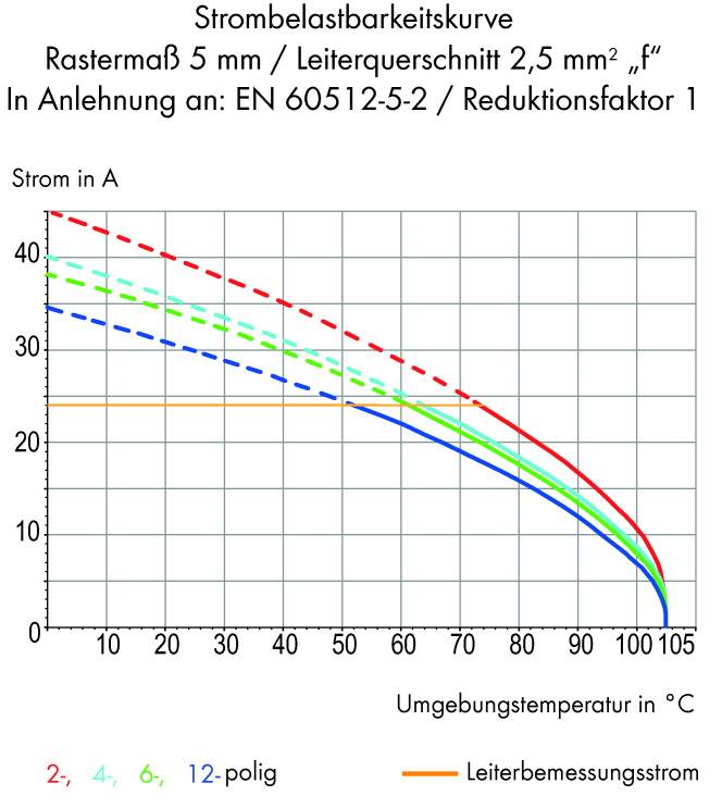 WAGO 739-3205 Federkraftklemmblock 2.50mm² Polzahl 9 Grau 100St.