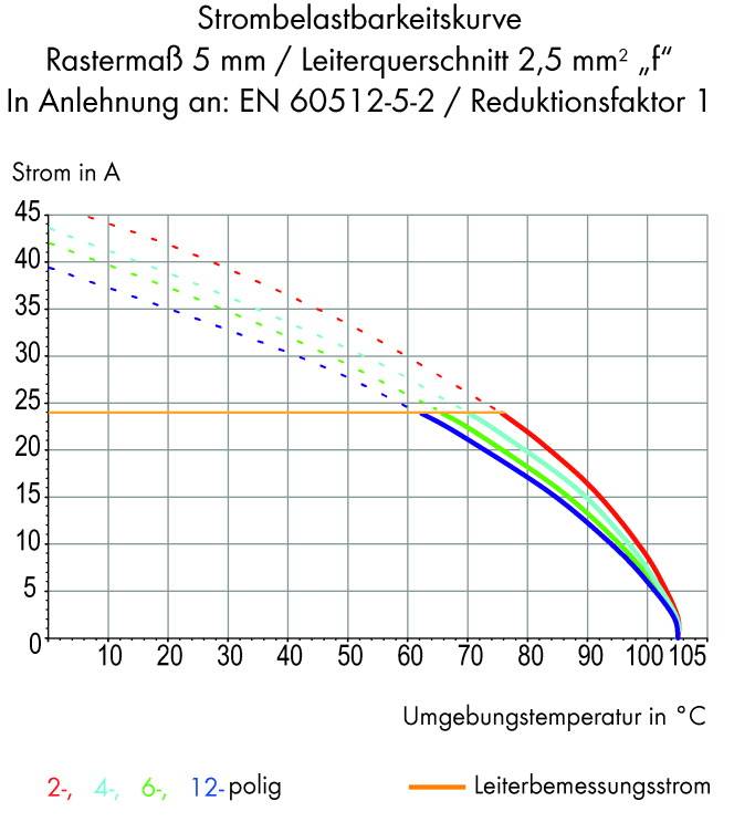 WAGO 256-402/334-000 Federkraftklemmblock 2.50mm² Polzahl 2 Grau 400St.