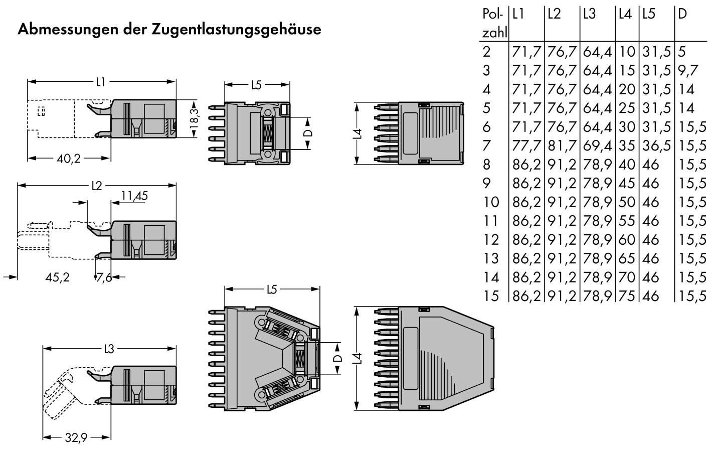 Abbildung zeigt die Maße von Zugentlastungsgehäusen mit verschiedenen Polzahlen. Tabelle listet Längenmaße wie L1 bis L5 und Durchmesser D.