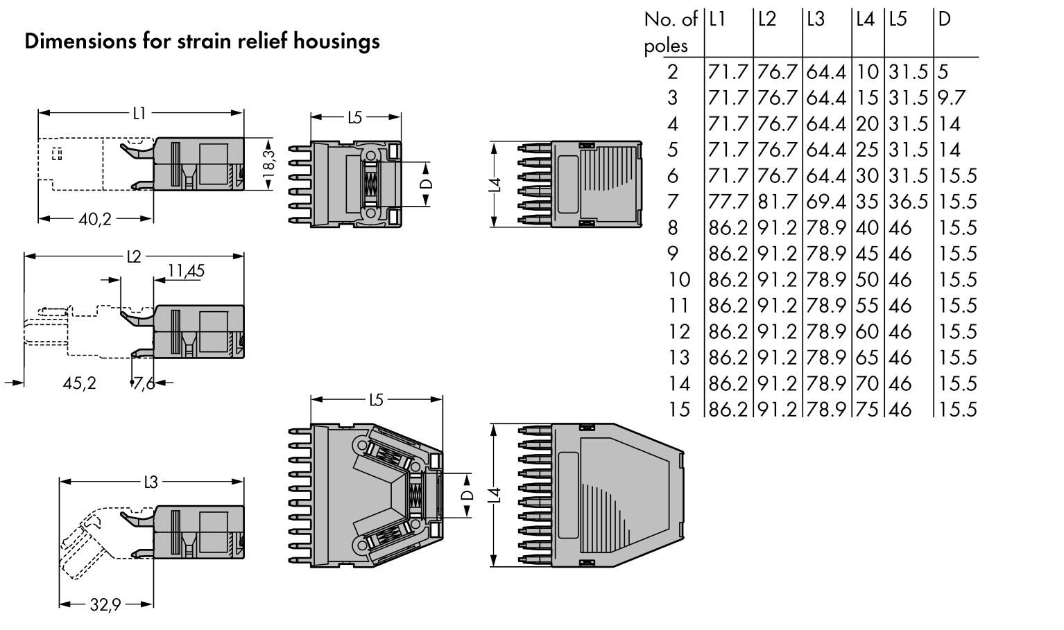 Diagramm mit Abmessungen von Zugentlastungsgehäusen, Höhenmaße L1 bis L5 und Durchmesser D für verschiedene Polzahlen.