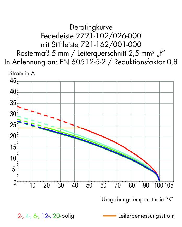 WAGO Buchsengehäuse-Kabel 2721 Polzahl Gesamt 5 Rastermaß: 5 mm 2721-105/026-000/134-000 100 St.
