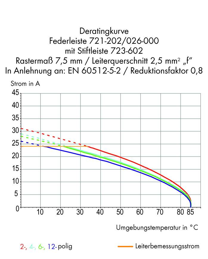 WAGO 723-602/032-000 Stiftleiste Anzahl Reihen 1 50St.