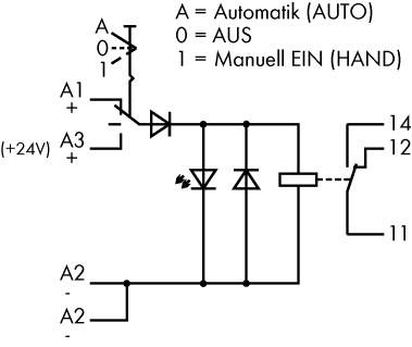 Diagramm einer elektrischen Schaltung mit Schalter, Dioden, Widerständen und Beschriftung: Automatik (AUTO), AUS, Manuell EIN (HAND).
