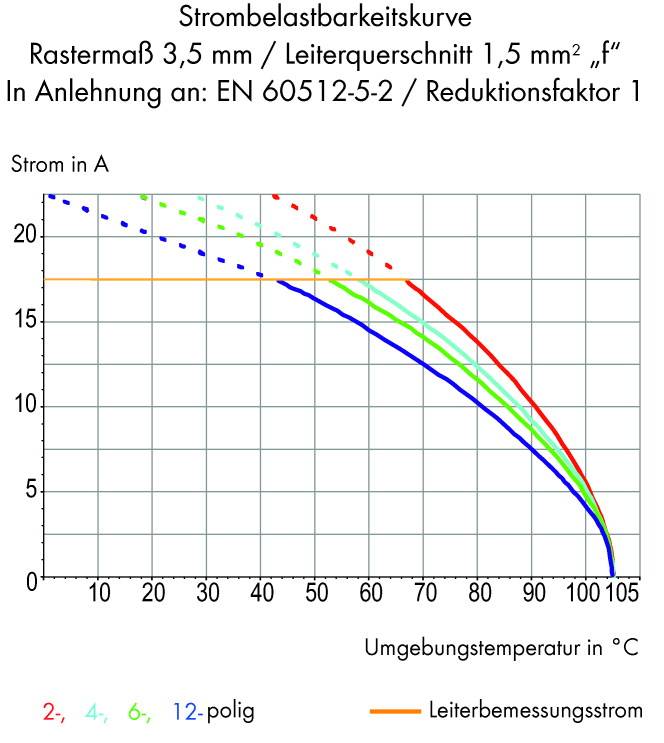 WAGO 805-112 Federkraftklemmblock 1.50mm² Polzahl 12 Grau 100St.