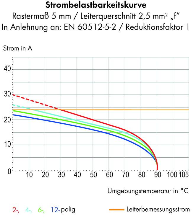 WAGO 739-107/100-000 Federkraftklemmblock 2.50mm² Polzahl (num) 7 Grau 120St.