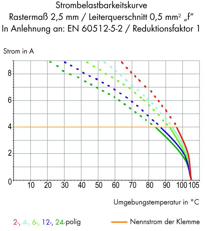 WAGO 250-308 Federkraftklemmblock 0.50mm² Polzahl 8 Grau 220St.