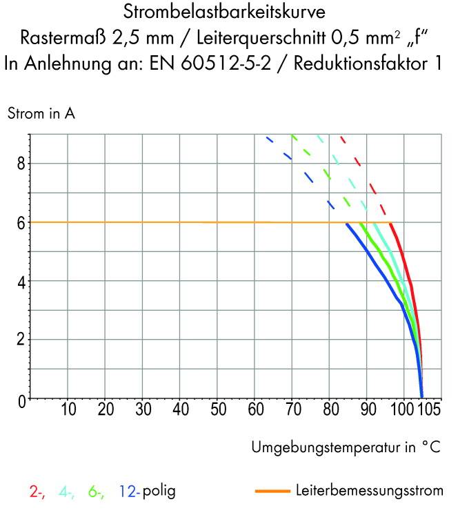 WAGO 218-111/000-012 Federkraftklemmblock 0.50mm² Polzahl 11 Orange 160St.