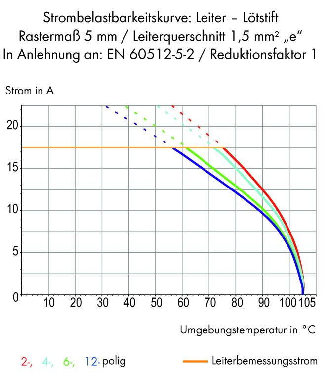 WAGO 253-115 Federkraftklemmblock Polzahl 15 Grau 60St.