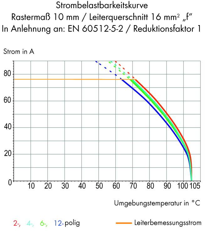 WAGO 2716-157 Federkraftklemmblock 6.00mm² Polzahl 7 Grau 12St.