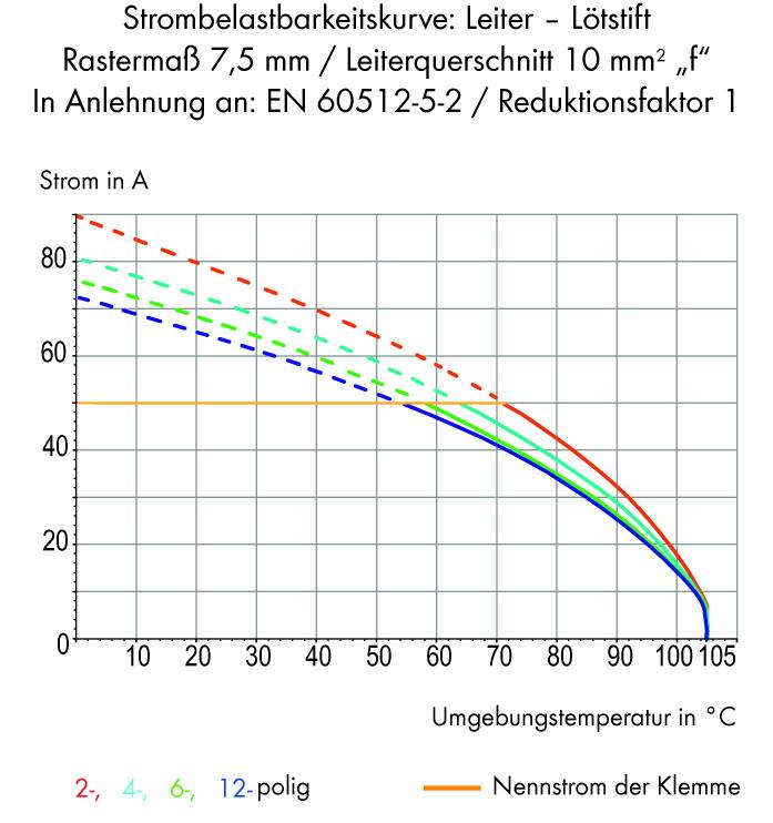 WAGO 746-2305 Federkraftklemmblock 10.00 mm² Polzahl 5 Grau 24 St.