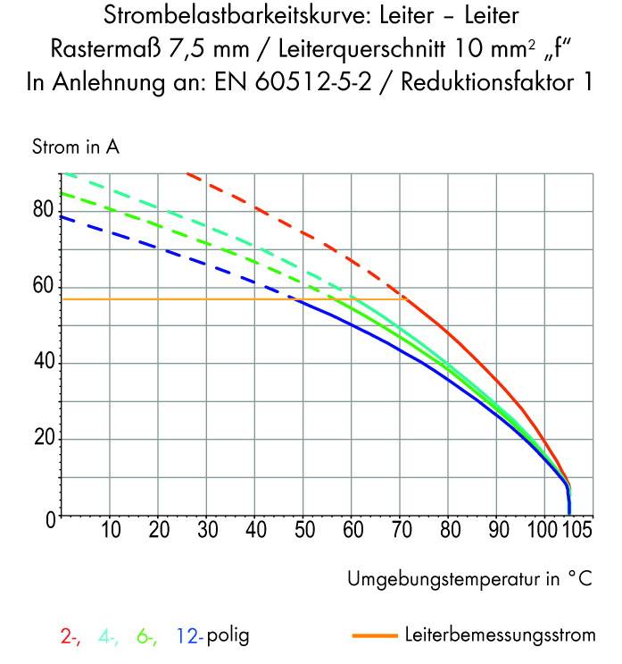 WAGO 746-2305 Federkraftklemmblock 10.00 mm² Polzahl 5 Grau 24 St.