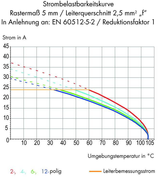 WAGO 736-107/000-016 Doppelstockklemme 0.34mm² Polzahl 14 Grün, Gelb 49St.