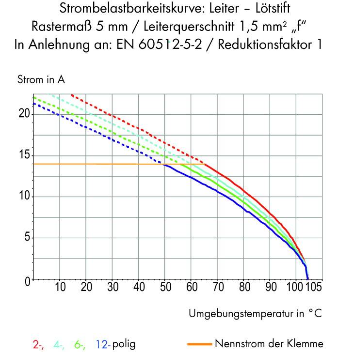WAGO 816-105 Federkraftklemmblock 1.50mm² Polzahl 5 Grau 140St.