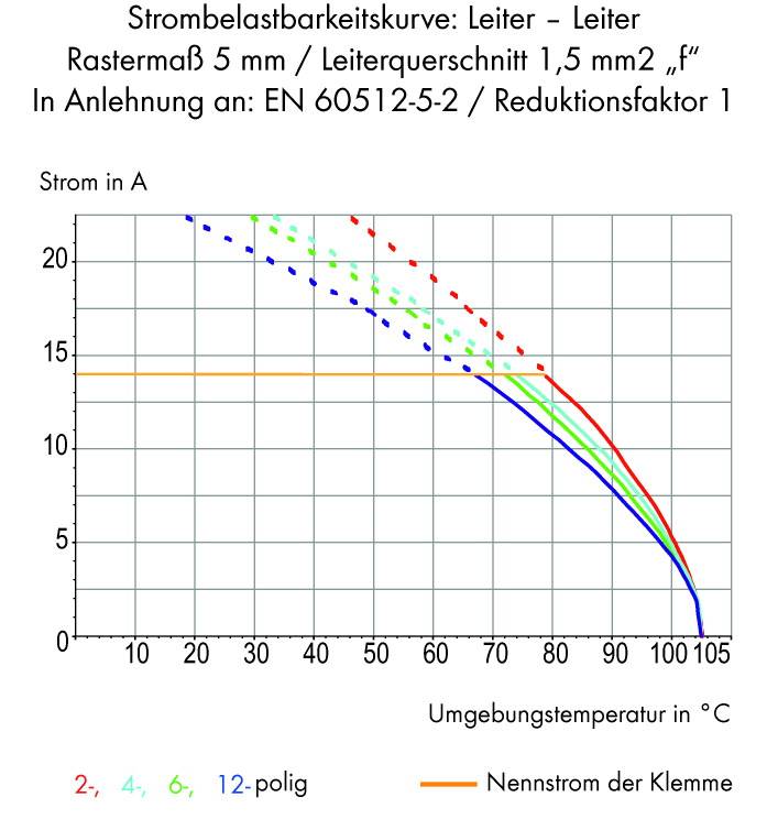 WAGO 816-112 Federkraftklemmblock 1.50mm² Polzahl 12 Grau 56St.