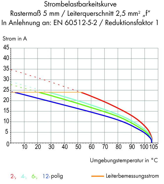 WAGO 738-208 Federkraftklemmblock 2.50mm² Polzahl 32 Grau 18St.