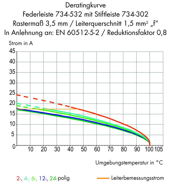 WAGO Buchsengehäuse-Platine 734 Polzahl Gesamt 7 Rastermaß: 3.81mm 734-507/037-000 50St.