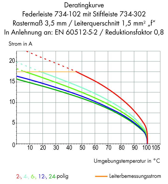 WAGO Stiftgehäuse-Kabel 734 734-311/019-000 25St.