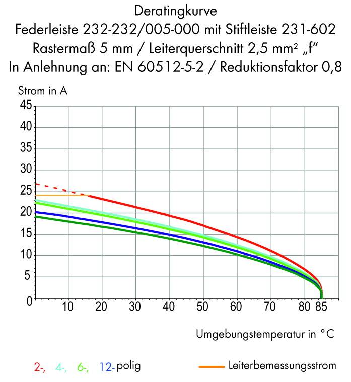 WAGO Buchsengehäuse-Platine 232 Polzahl Gesamt 4 Rastermaß: 5mm 232-134/005-000/025-000 100St.