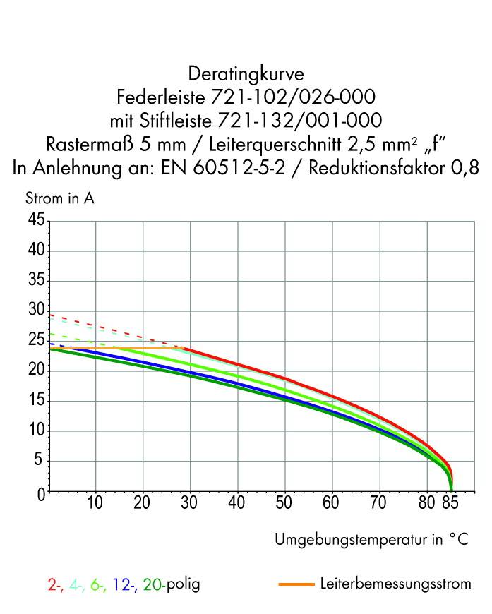 WAGO 721-112/008-000/037-000 Federleiste Gesamtpolzahl 12 Anzahl Reihen 1 25St.