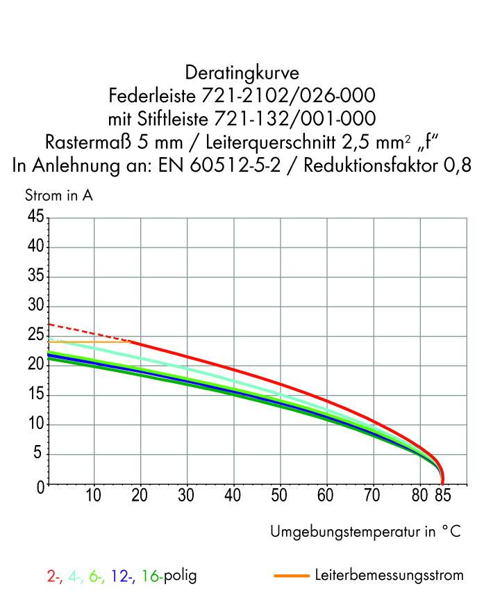 WAGO 721-2105/026-000/134-000 Federleiste Gesamtpolzahl 10 Anzahl Reihen 2 50St.